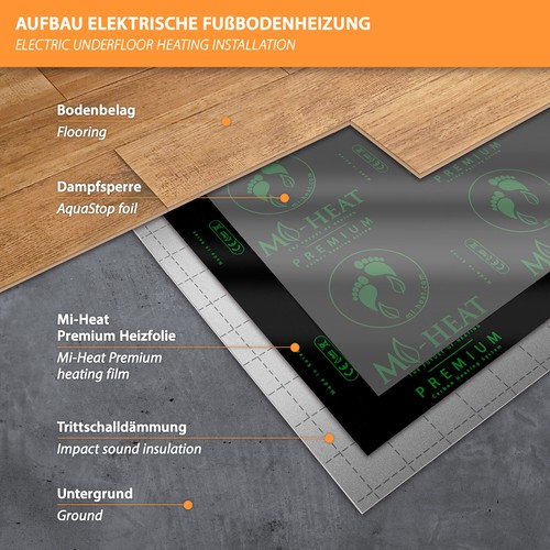 Premium Heizfolie Infrarot Heizfilm Carbonfolie elektrische Fußbodenheizung 80W - Bild 2 von 84