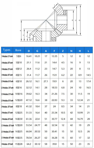 1Pcs 1/1.5/2 Module Bevel Gearbox 90° With Keyway Bevel Gear 1:1 Paire C45 Steel - Afbeelding 2 van 10