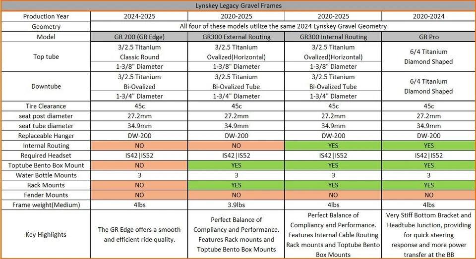 Bicicleta de grava con punteras deslizantes de una sola velocidad/uso en engranaje cuadro GR Edge SL pequeño pequeño pequeño pequeño Foto 3 de 4