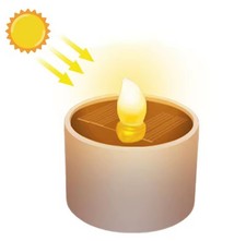 Solar Tealight Candles Waterproof Flickering ...