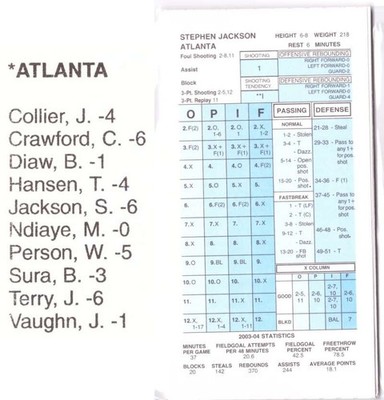 2003-04 Strat-O-Matic SOM NBA Basketball - Atlanta Hawks Team Set