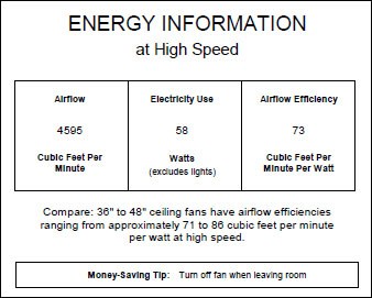 Quorum International Q43425 Indoor Ceiling Fan - White - Picture 2 of 7
