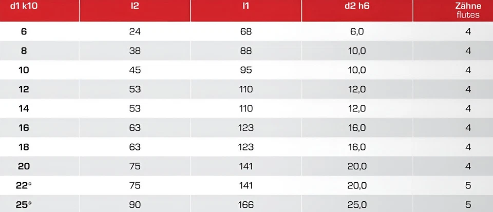 HSSE-Schaftfräser 40°, HB, Z=4, blank, extralang, überlang DIN844 TypN 6 - 25 mm - Bild 3 von 4