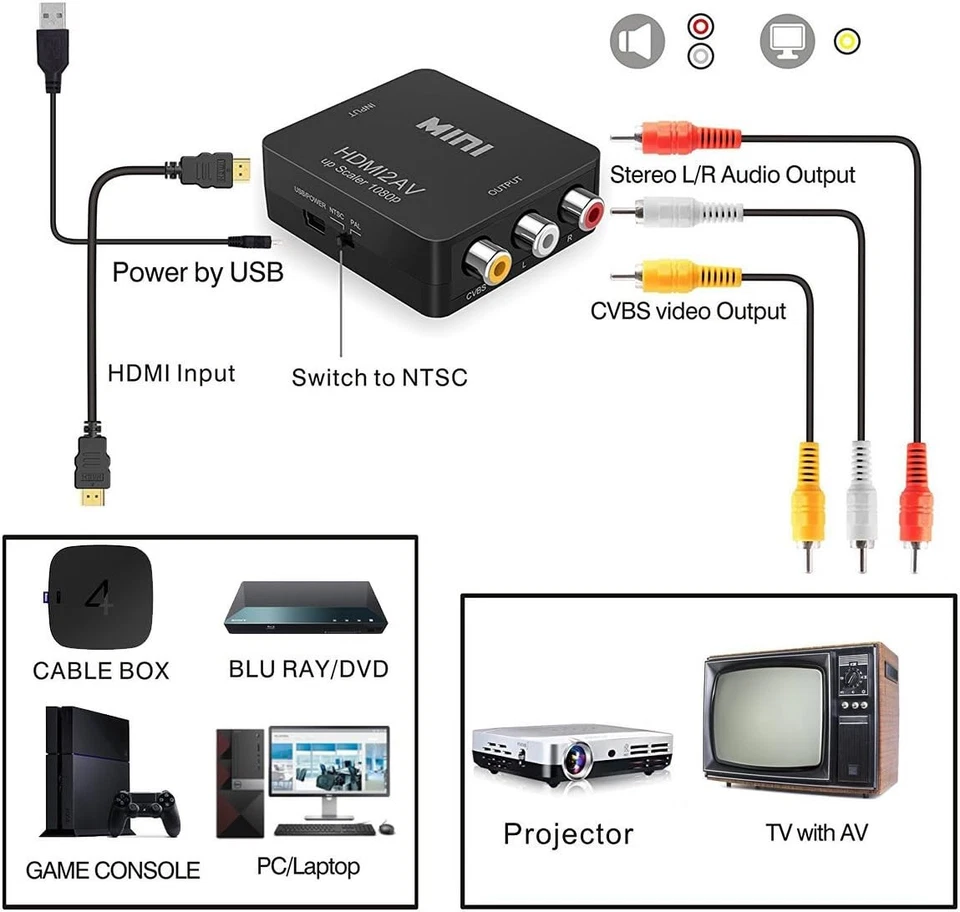 HDMI to RCA, 1080p HDMI to AV 3RCA CVBs Composite Video Audio Converter Adapter - Image 3 of 4