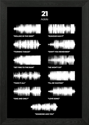 21 Adele gerahmtes Wandbild Poster Leinwanddruck Bild