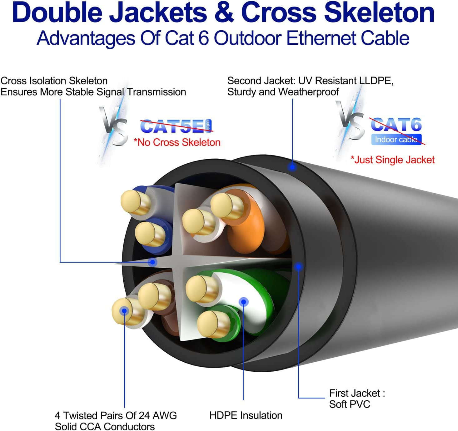 Cat 6 Outdoor Ethernet Cable 250 Ft Black, High Speed Heavy Duty Long Internet N