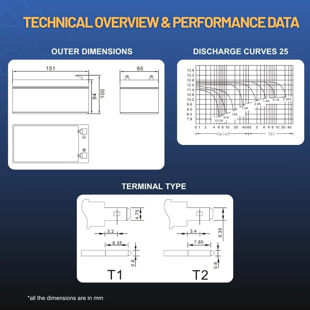 Ultramax NP7-12 Technical Specifications and Terminal Diagram