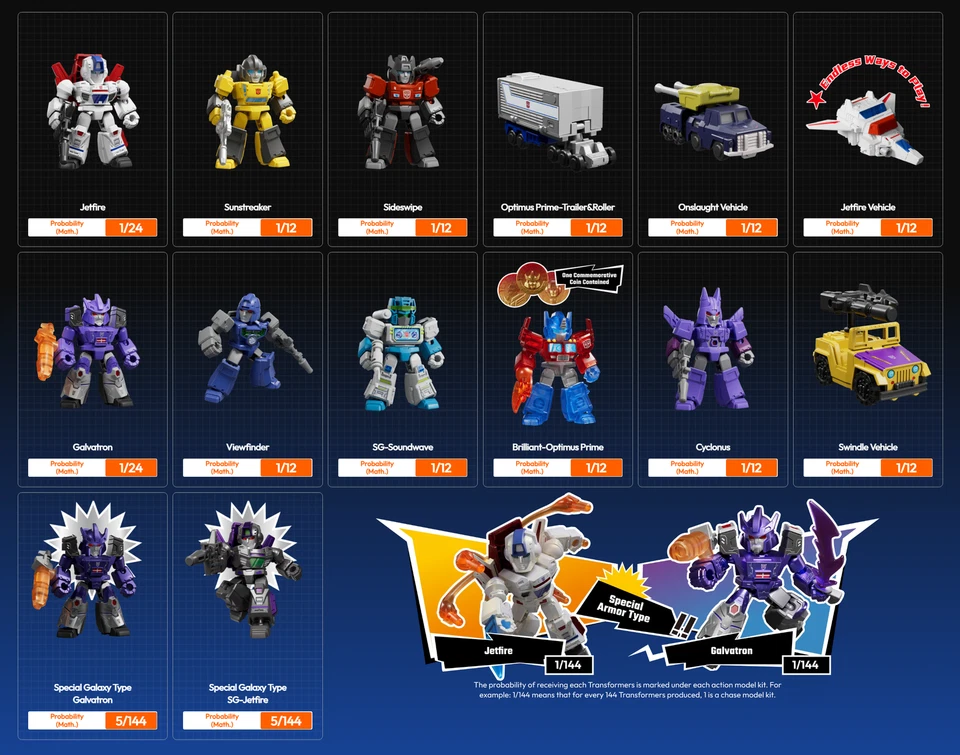 Transformers G1 Reflector Figuras de Acción Blokees Confirmado Caja Ciega Modelo Kit Foto 2 de 4