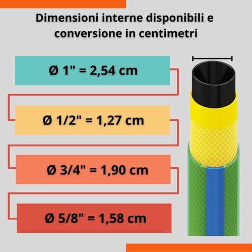 Tubo innaffio irrigazione 4 strati antialga Verde Flessibile Retinato Giardino - Foto 3 di 6