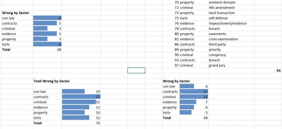BarBri New York Bar Exam Outline & Method to Beat the Bar from NYU Law Grad!! - Image 2 of 4