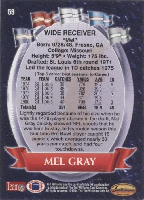 1994 Ted Williams Card Company Roger Staubach's NFL Football Mel Gray #59