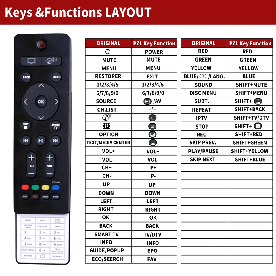 Ersatz Fernbedienung für IKEA UPPLEVA  L46U4010ZJE 46U4010ZJE Sound System & TV  - Bild 4 von 4