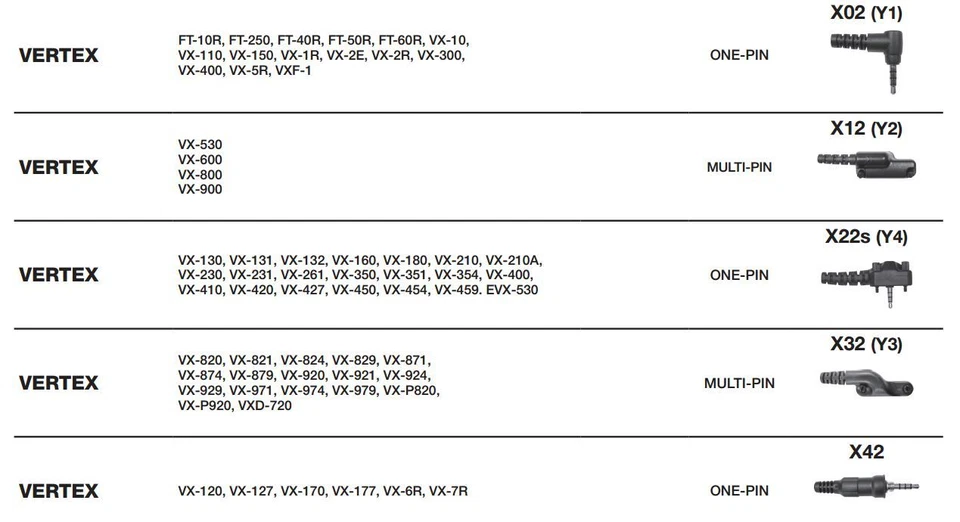 Pryme Mirage SPM-1342 Earpiece Mic for Vertex Standard VX-120 127 170 177 6R 7R - Image 2 of 2