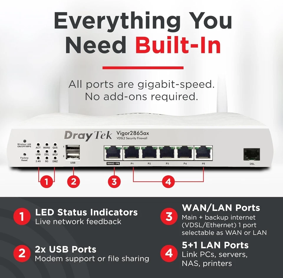 Draytek 2865Ax Wireless 6 Ax Multi-Wan Firewall Vdsl Modem Router - Brand New - Image 4 of 4