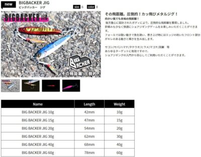 Leurre Métal Jackall Big Backer 60g - Bleu Pink Glow Dot - 78 Mm