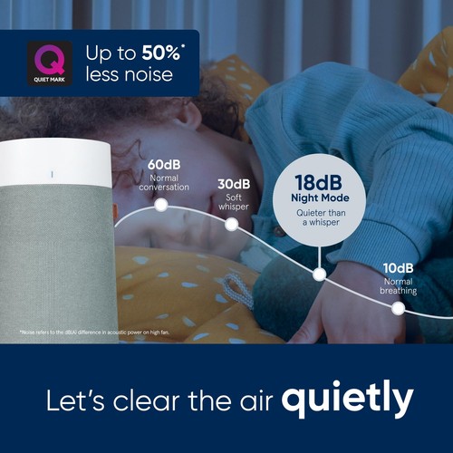 Blueair Blue Max 3250 Auto Air Purifier With HEPASilent Filter For Rooms Up To - Picture 3 of 5