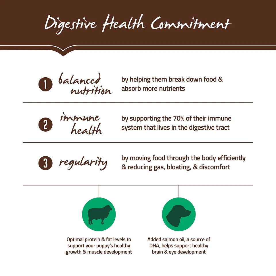 Натуральный сухой корм для собак, рецепт большой и гигантской породы щенков, мешок 30 фунтов - Изображение 3 из 4