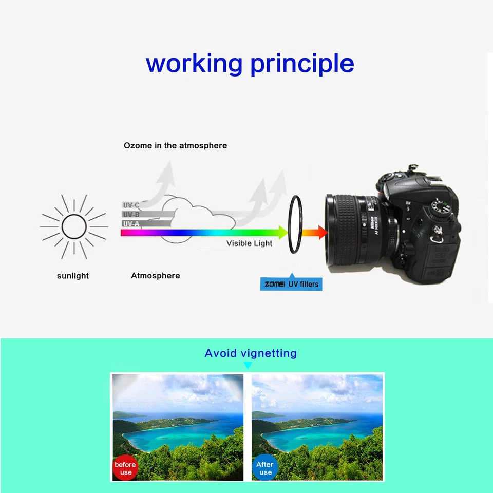 ZOMEI UV Filter Camera Lens Protector for Canon 52/55/58/62/67/72/77/82/86mm - Image 4 of 4