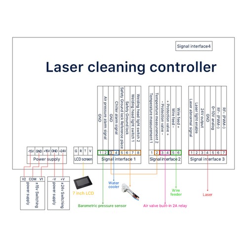 Cloudray Handheld Laser Cleaning Head SUP22C 50/60Hz 1064nm Laser Cleaning Set - Picture 5 of 8