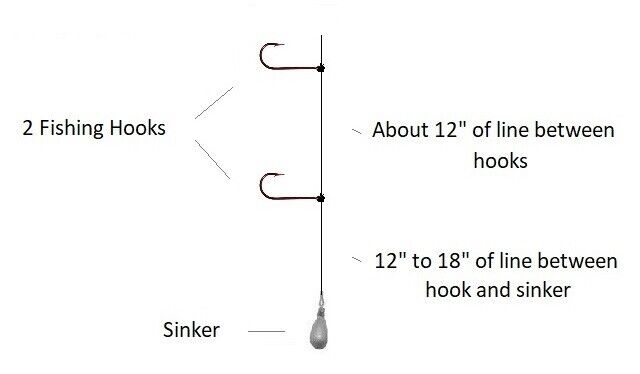 12-PIECE Double hook DROP SHOT HIGH LOW BOTTOM RIG size pre-tied