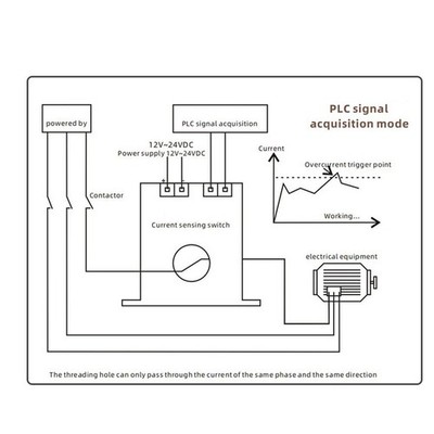 Sturdy and Dependable DC Current Transformer for Assembly Line Control
