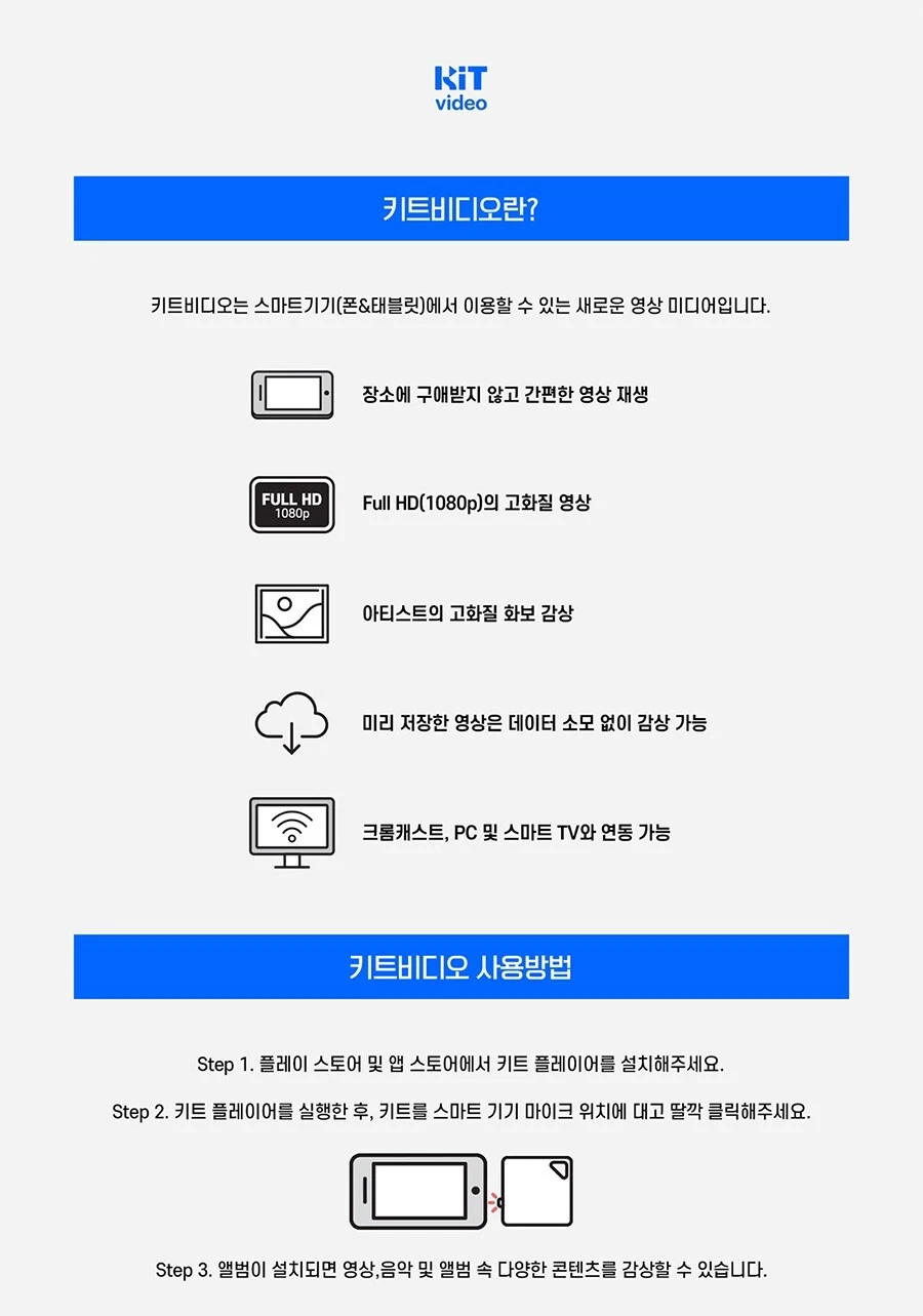 IVE THE 1ST WORLD TOUR [SHOW WHAT I HAVE] KIT VIDEO/Kit+Buch