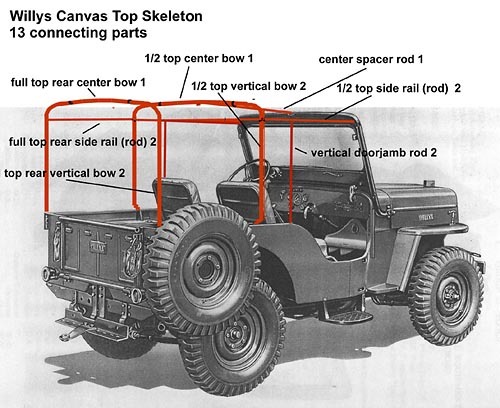 ROLLED BACK STITCHED SOFT TOP FOR JEEP WILLYS CJ3B 1953-71,CANVAS COATED FABRIC - Picture 5 of 12