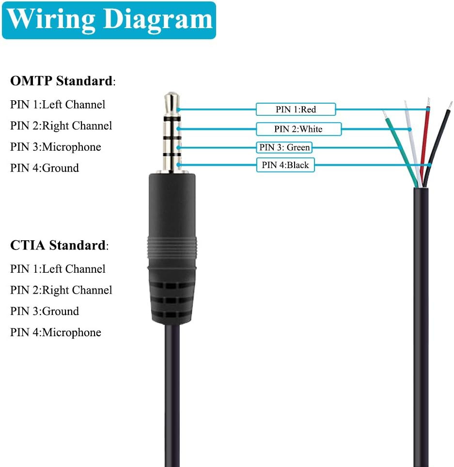 Fancasee 2-Pack 3.5Mm 1/8" to Speaker Wire TRRS Stereo Male Plug to Bare Wire Pi