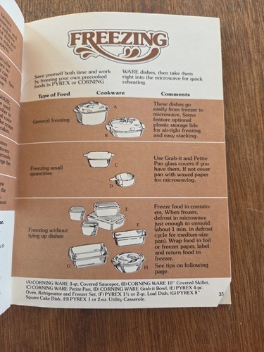 Machen Sie das Beste aus Ihrer Mikrowelle mit Corning Rezeptheft 1979 Pyrex Corelle - Bild 12 von 13