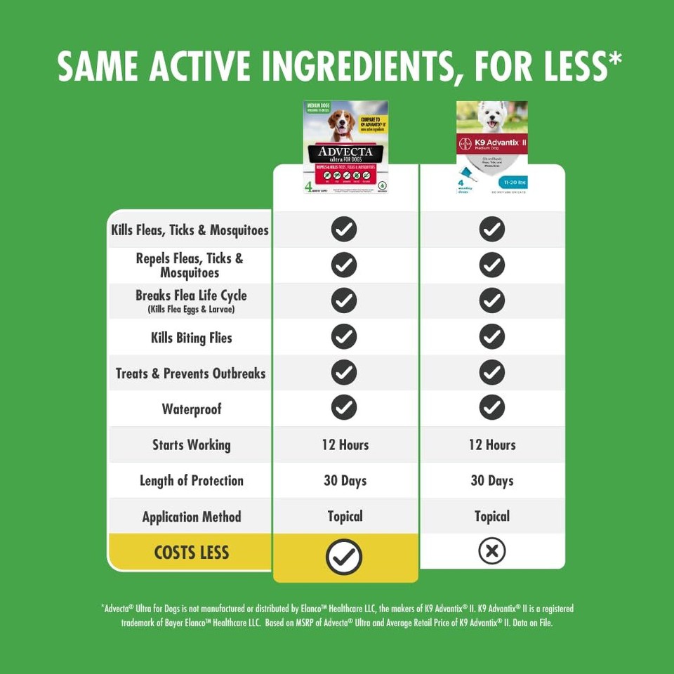 Ultra Flea And Tick Prevention For Dogs Dog and Puppy Treatment and