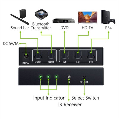 3 Port Toslink Switch Optical Digital Audio Splitter Adapter 3In2-Out Ir Remote