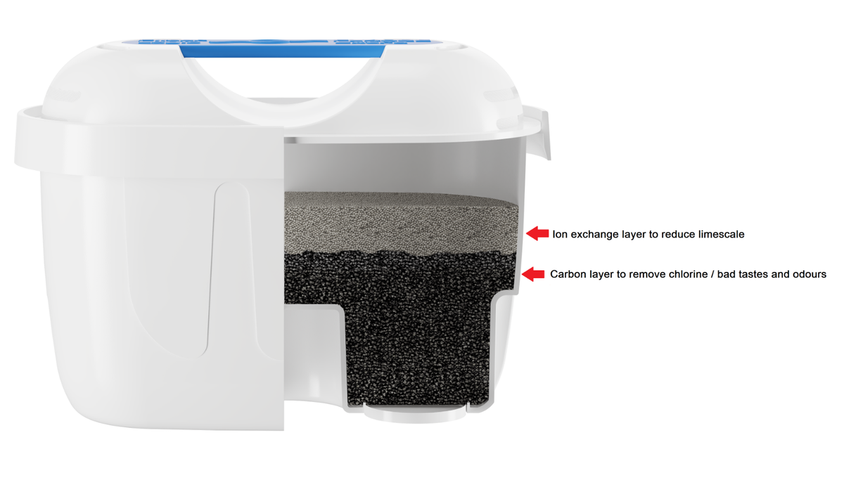6x Wasser-Filter für Russell Hobbs Brita Purity Kettle 20760-10, 20770, 22851