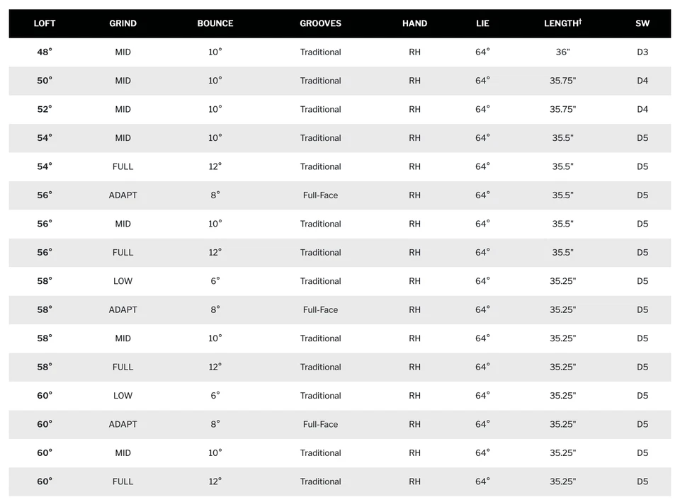 NEW 2025 CUSTOM Cleveland Golf RTZ Tour Rack (RAW) Wedge Set 52 56 - Image 2 of 3