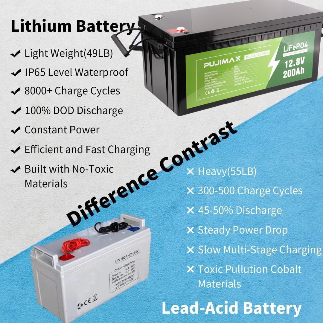 PUJIMAX 200Ah 12V For Marine LiFePO4 Lithium Rechargeable Battery Deep Cycle BMS