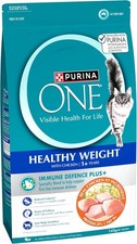 Adult Healthy Weight Cat Food High Protein & Fiber for Spayed & Neutered Cats