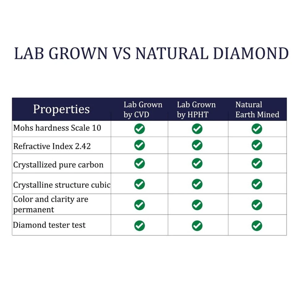Rich Diamond Round Cut Lab Grown Loose Diamond F Color VS1 Clarity Diamond - Image 3 of 4