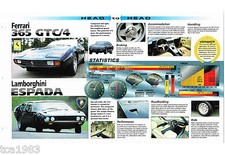 Ferrari 365 Gtc4 Vs Lamborghini Espada Road Test Brochure 365gtc