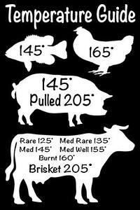 Bbq Smoking Temperature Chart