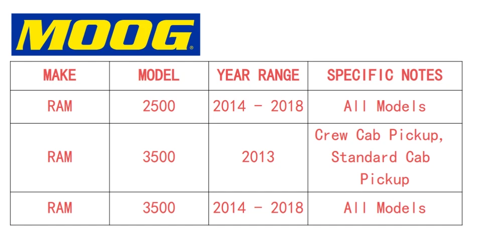 Moog 前轮轴承轮毂总成对适用于 2013 - 18 Ram 3500,2014 - 18 Ram 2500 — 第 3/4 张图片