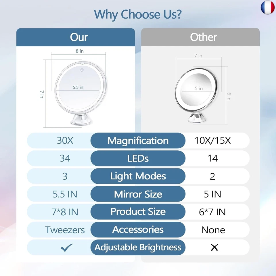 MIYADIVA Miroir grossissant avec lumière 30X, Miroir de Maquillage grossissant - Photo 2/4