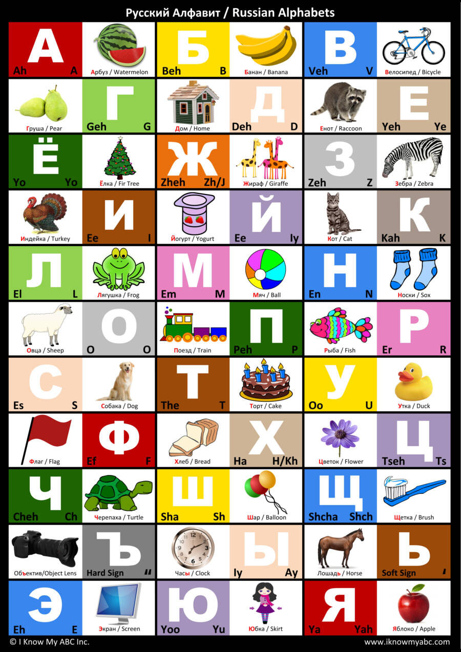 Russian Alphabet Poster in Cursive, Digital Download