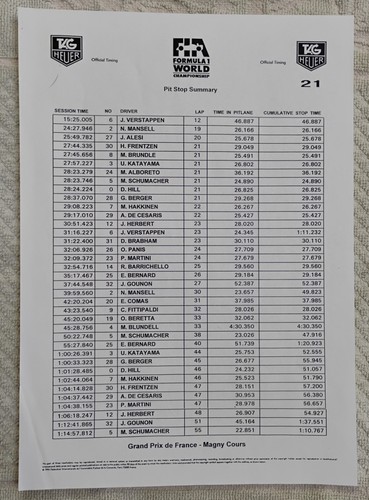 Formula 1 Magny Cours 1994 Formula 1 GP Media Press Information Kit - Complete - Picture 23 of 24