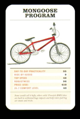 1 x Infokarte MONGOOSE PROGRAMM Bike Q97