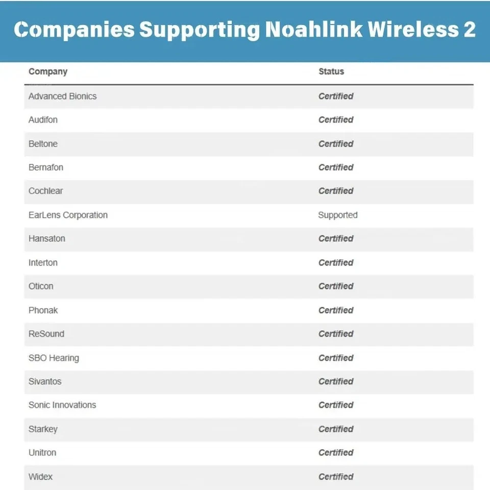 Noahlink Wireless 2 Programmer Digital Bluetooth Programming Box for Hearing Aid - Image 4 of 4