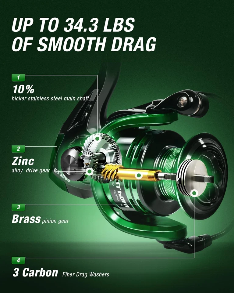 Combo de caña de pescar y carrete paquete de 2 cañas de pescar telescópicas de grafito portátiles... Foto 4 de 4