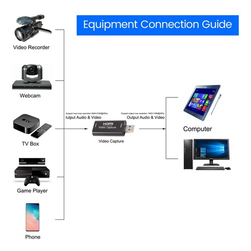 Cartes de Capture Audio VidéO Vers USB 2.0 1080P Enregistrement 4K Via un 4522 - Afbeelding 9 van 10