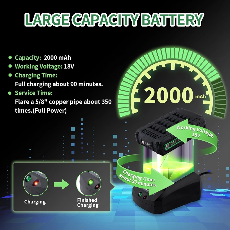 Power Flaring Tool Kit for 1/4" - 3/4" HVAC Cordless Flare Tool with Metric And - Image 3 of 4