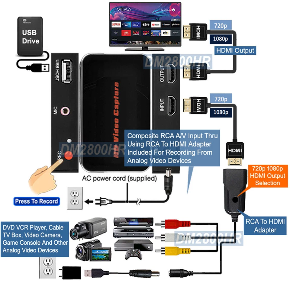Premium 1080P HD DVR With RCA AV HD USB Input MPEG4 Digital Video Recording - Image 4 of 4