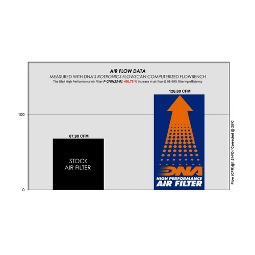 DNA Filters Filtre à Air pour CF Moto 800 NK (23-24) PN: P-CF8N23-01 - Photo 2/4