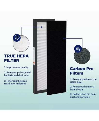 1 Piece Air Filter B HEPA Replacement 4825 Guardian AC4825E AC4850PT AC4900CA - Picture 15 of 18